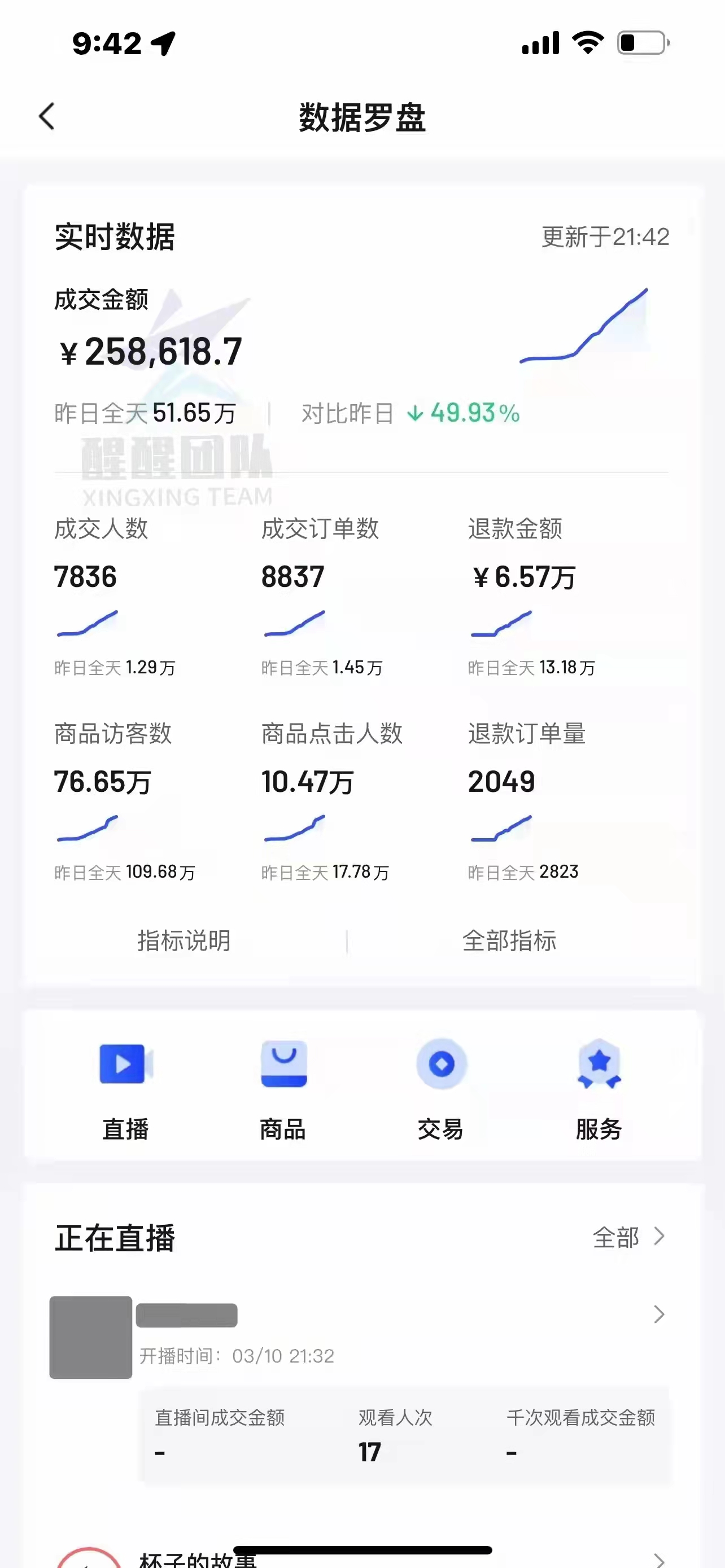 抖音小店商品體驗(yàn)分低是為什么？如何提升體驗(yàn)分？