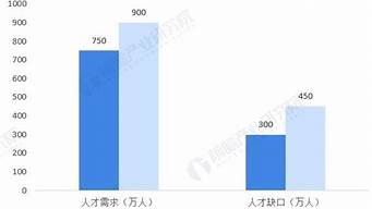 海外倉人才缺口（海外倉補助）