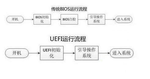 磁盤gpt和mbr區(qū)別（磁盤gpt和mbr哪個好）