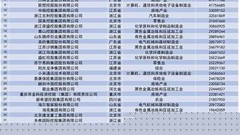 杭州500強(qiáng)企業(yè)名單（杭州待遇好的十大國企）
