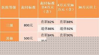 杭州外企工資待遇（杭州外企工資待遇怎么樣）